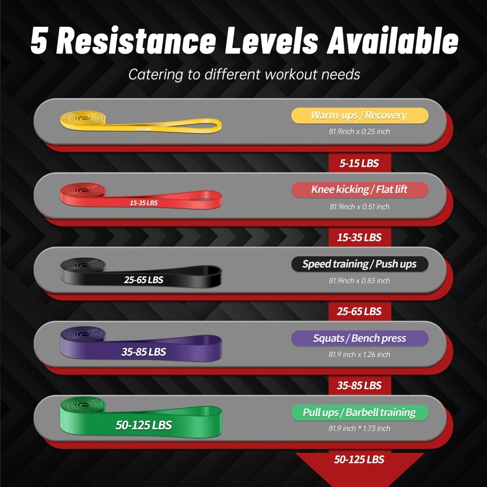 Эспандеры для подтягиваний, 5- – обзор и цена Resistance Bands Set With Handles