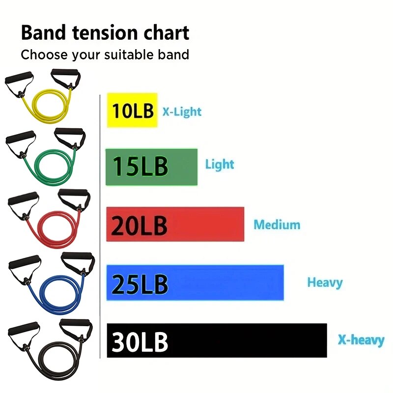 Эспандеры с ручками, ленты для – обзор и цена Resistance Bands Set With Handles